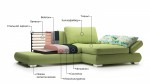 Купить угловой диван ВЕНТА | Сиди М